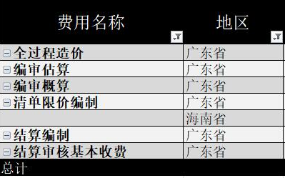 差额累进咨询费计算方法及工具建议大家来一份哔哩哔哩bilibili