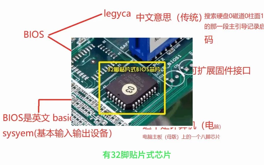 UEFI和传统启动简要原理解释哔哩哔哩bilibili