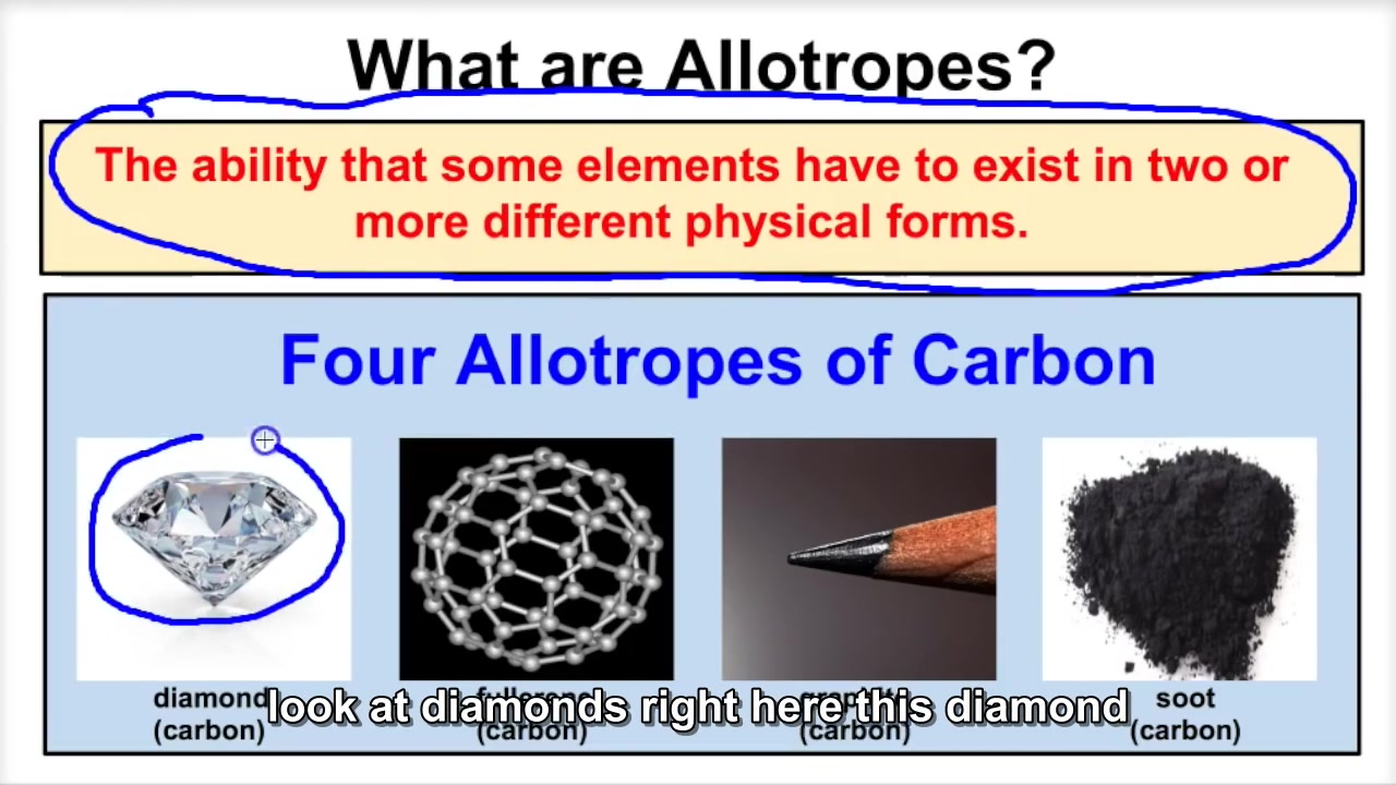 allotropesexplainedx264