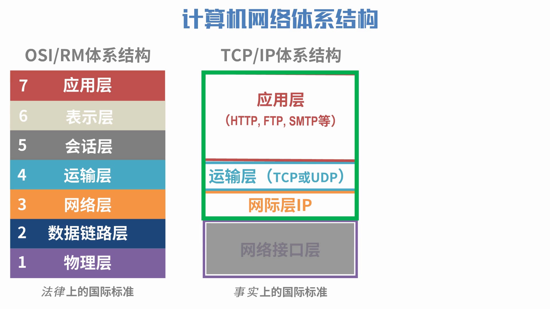 计算机网络简明教程及仿真实验哔哩哔哩bilibili