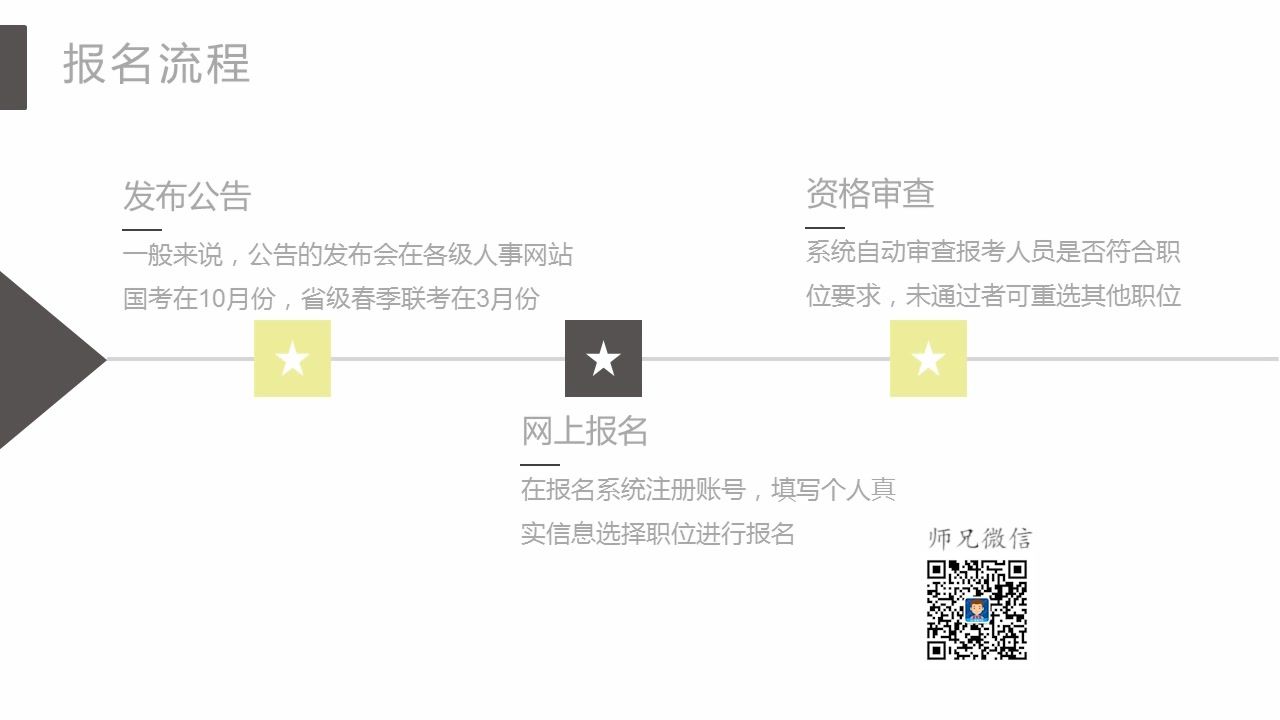 公务员考试报名流程(国省两用)哔哩哔哩bilibili