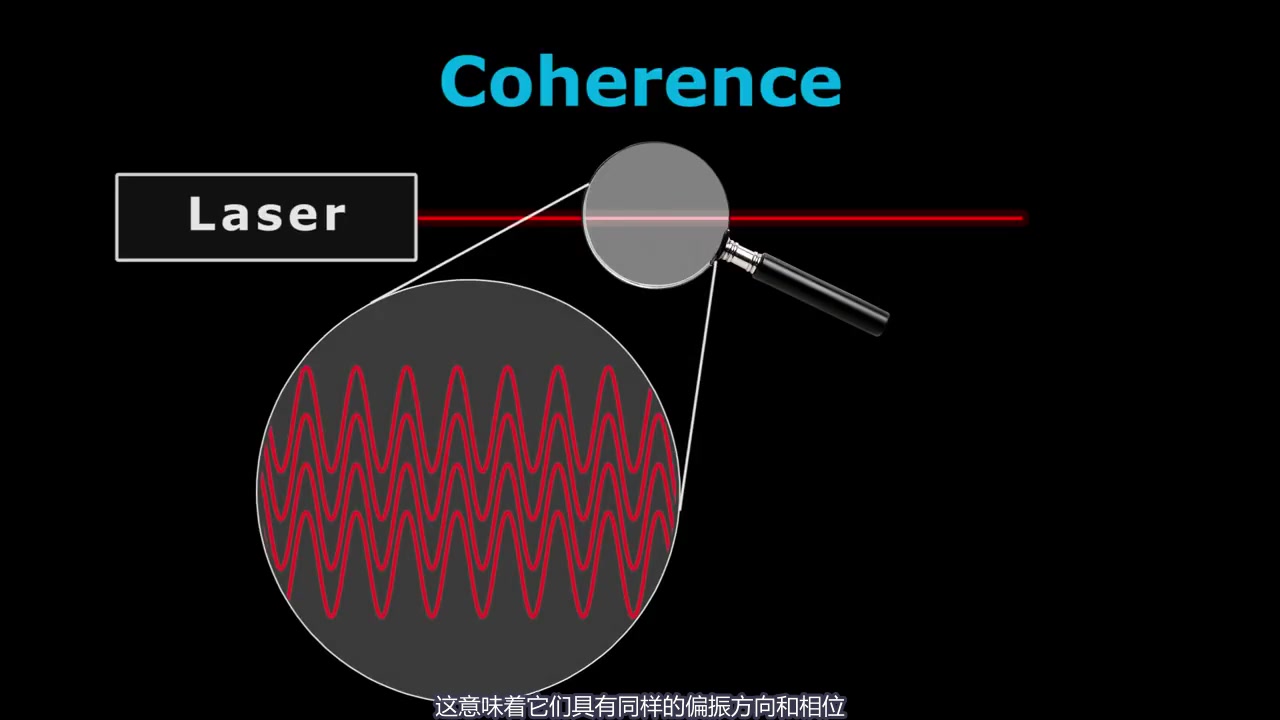 [图]激光的工作原理How Lasers Work - A Complete Guide