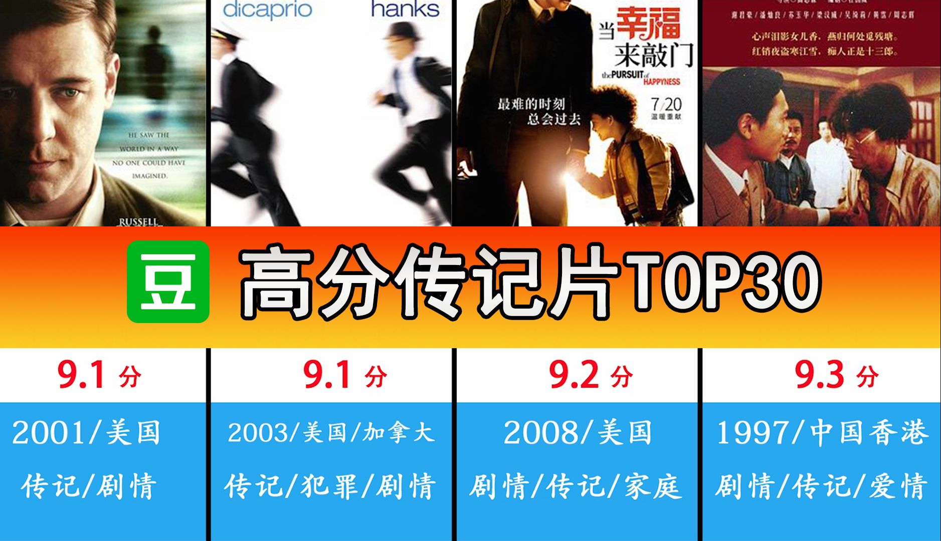 【豆瓣】高分传记片排名TOP30,你喜欢其中哪些电影?哔哩哔哩bilibili