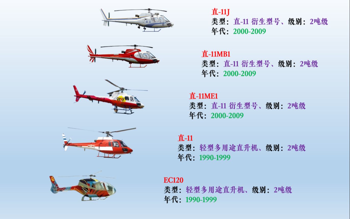 国产直升机发展历程:第2篇(直11、直10、直19及民用型号)!哔哩哔哩bilibili