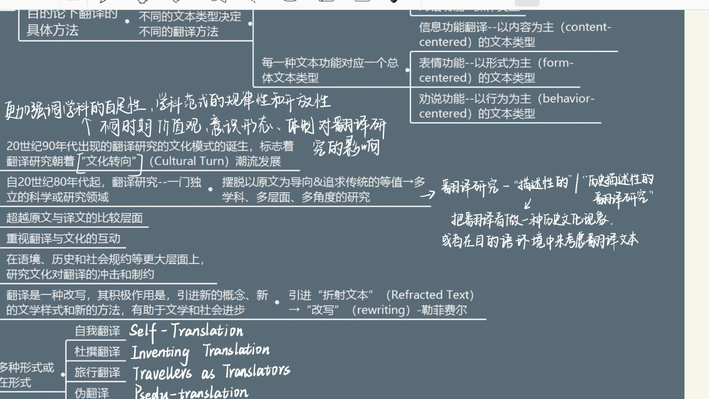 [图]翻译理论学习｜其他西方翻译理论（本视频根据参考书理解录制，如有错误欢迎大家指正）