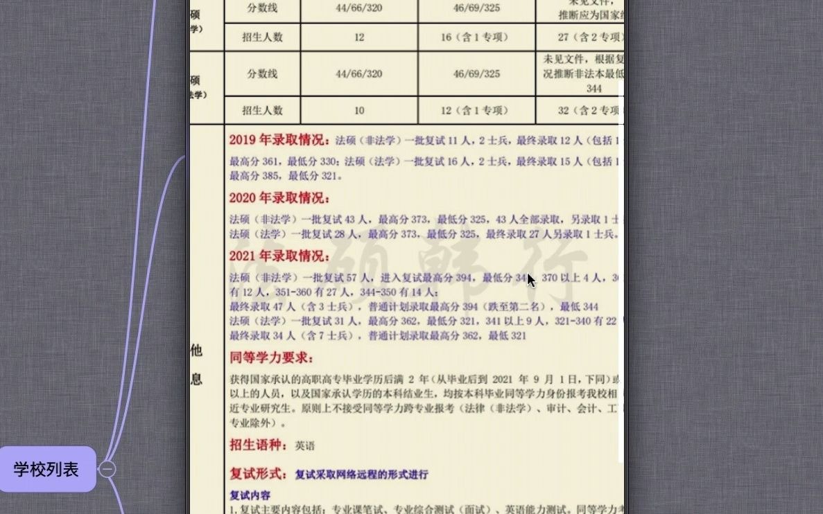 【法硕择校 河南地区 顶尖名校系列】河南大学 郑州大学 河南财经政法大学 地区竞争程度较大 压分程度一般哔哩哔哩bilibili