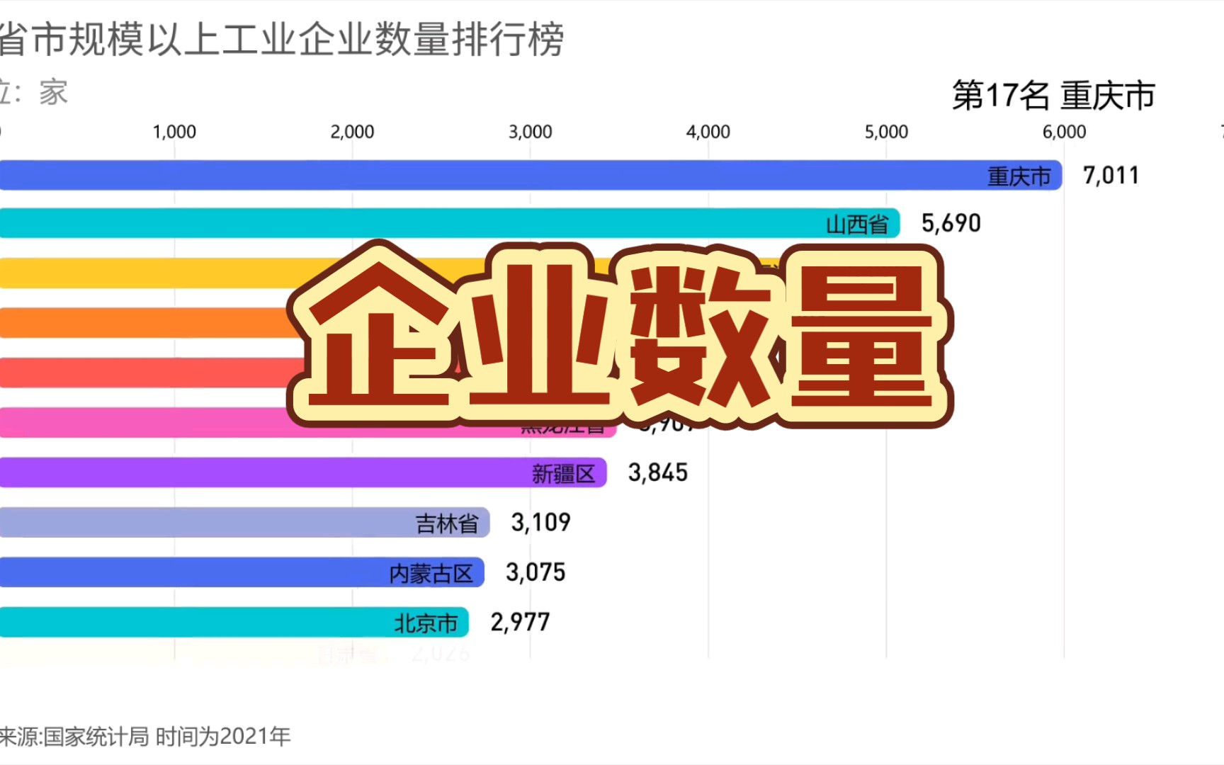 规模以上工业企业数量排行榜!哔哩哔哩bilibili