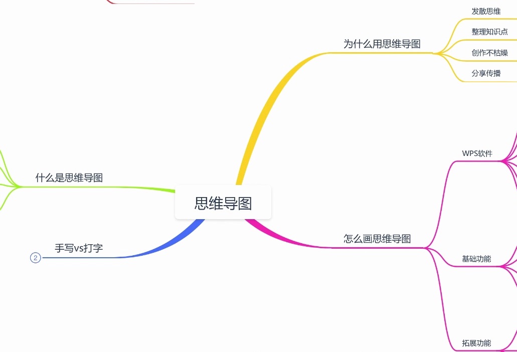 [图]最简单的思维导图｜用wps快速画思维导图