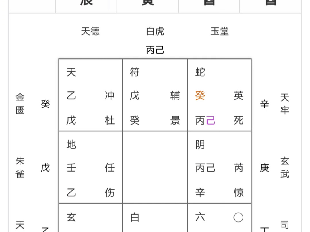 奇门日课实战案例,手把手教你用奇门择日,哔哩哔哩bilibili