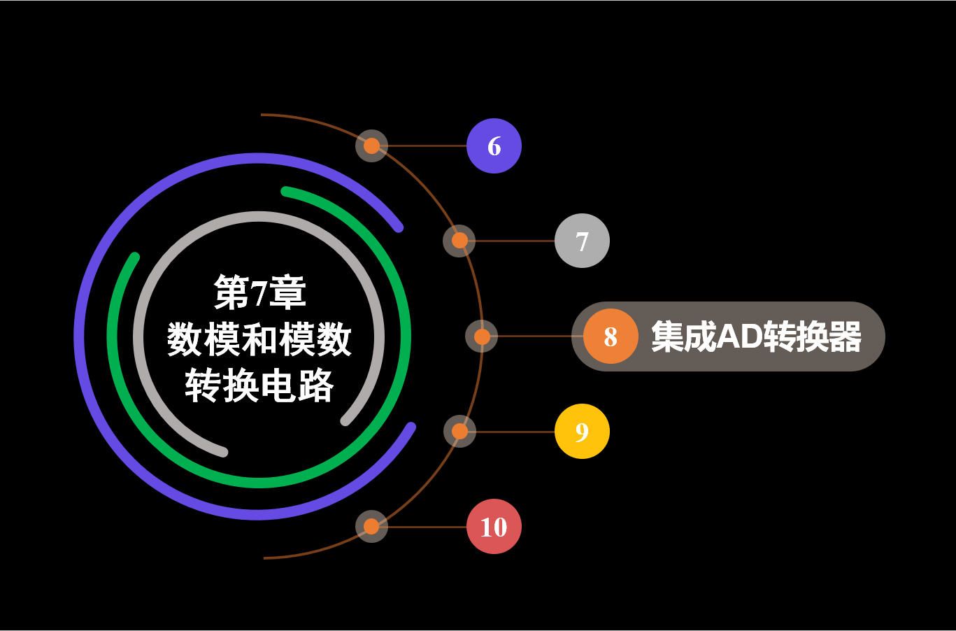 《数字电子技术》下集50集成AD转换器哔哩哔哩bilibili