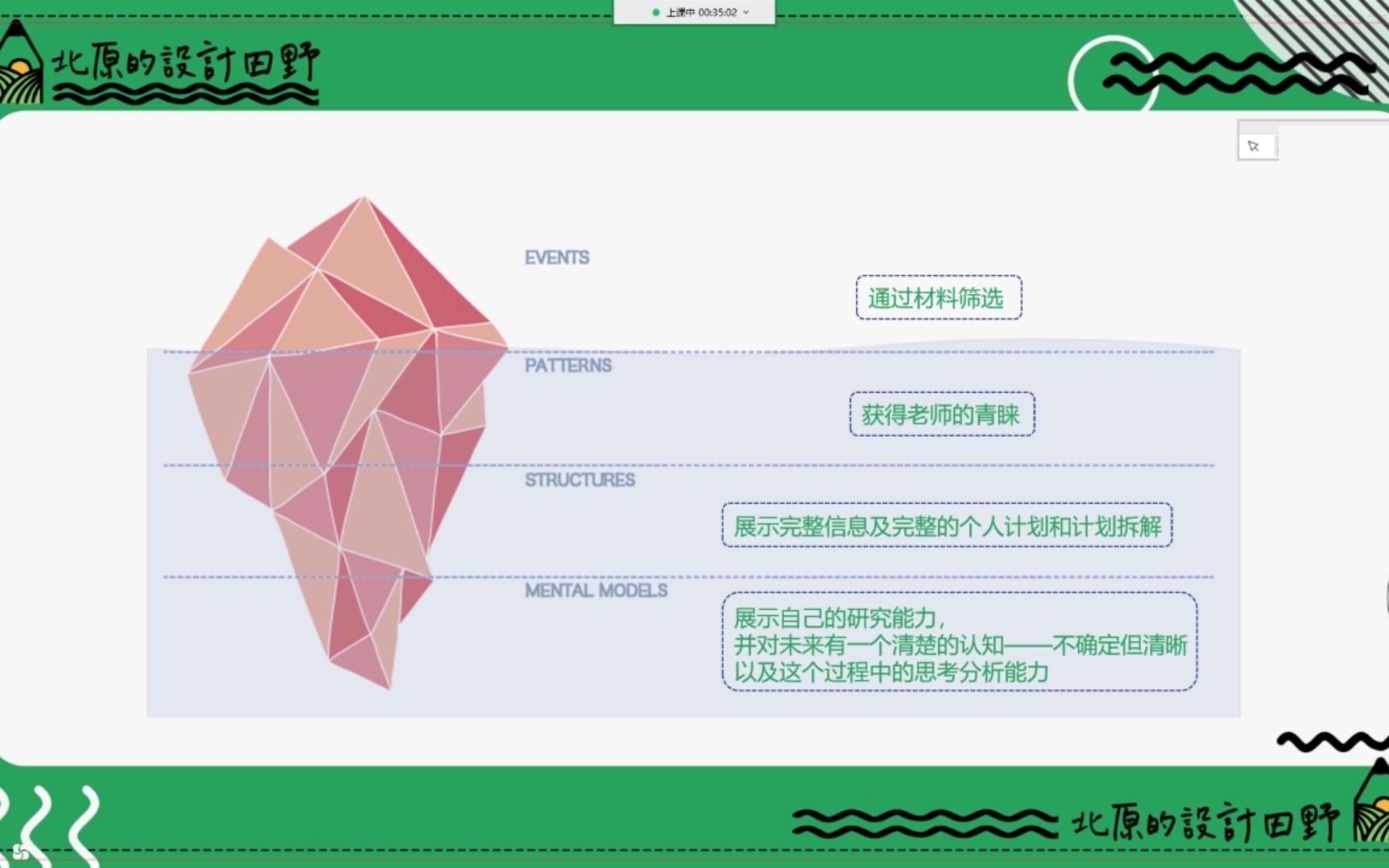 设计复试公开课硕士研究计划书怎么写哔哩哔哩bilibili