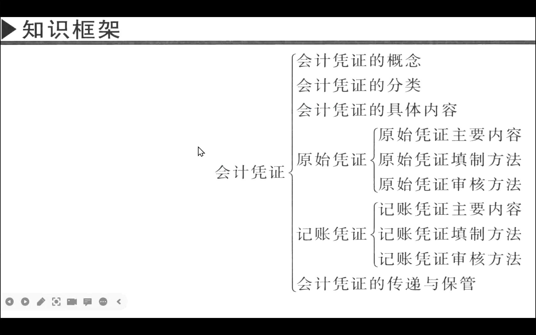 基础会计中职会计春考第四章 会计凭证(一)哔哩哔哩bilibili