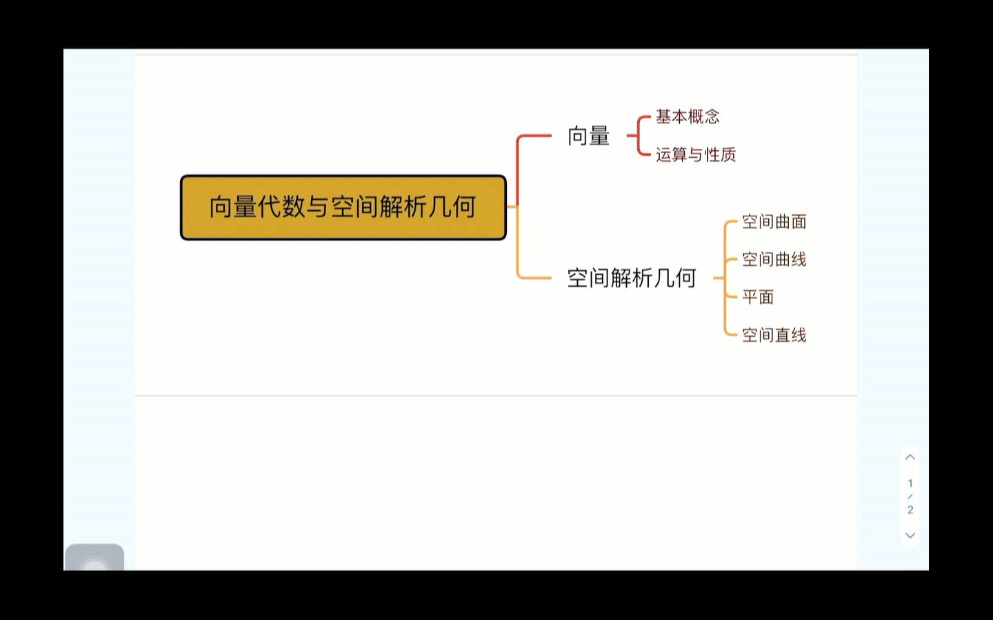 [图]向量代数与空间解析几何内容梳理