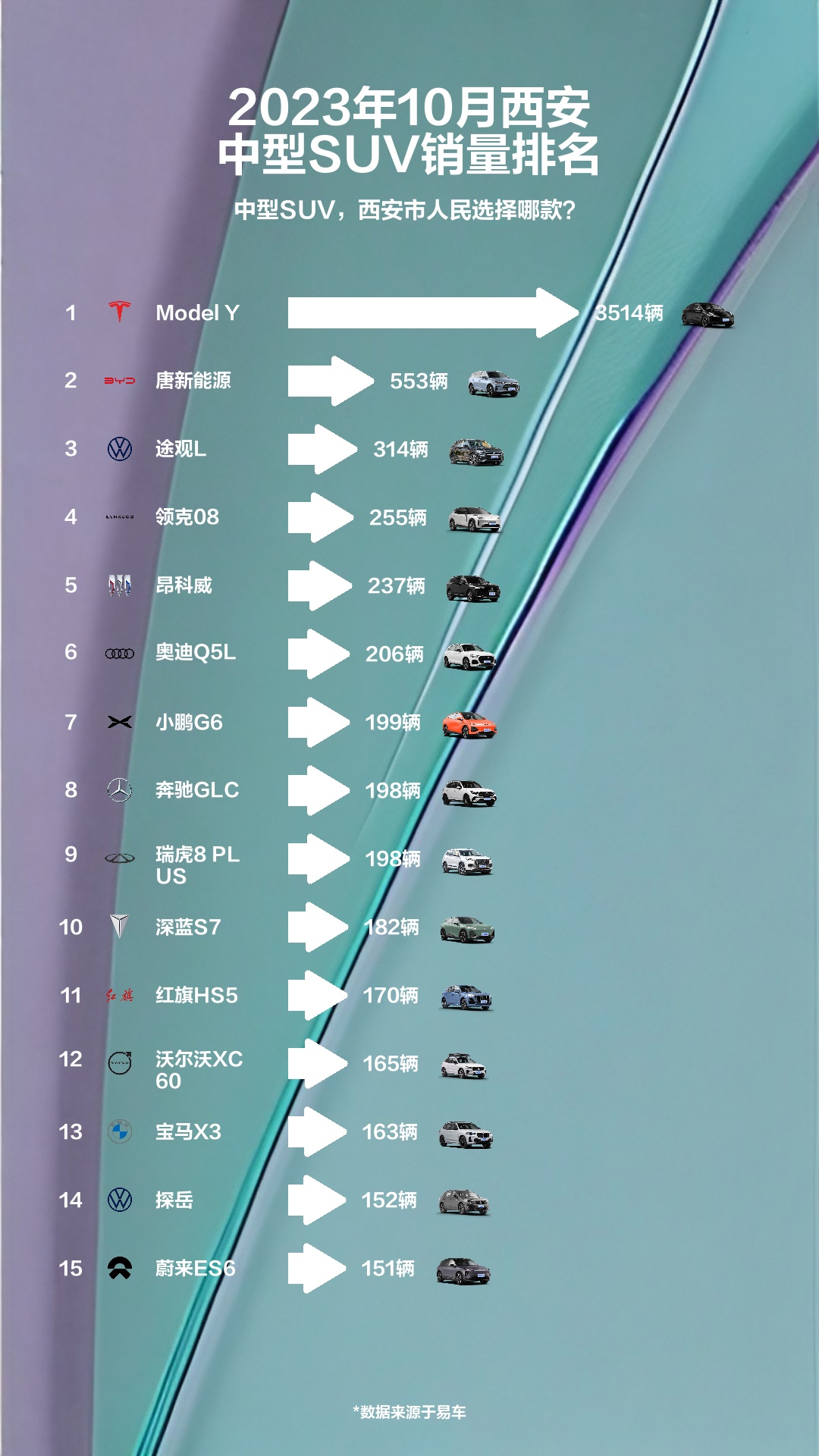 2023年10月西安中型SUV销量排名哔哩哔哩bilibili