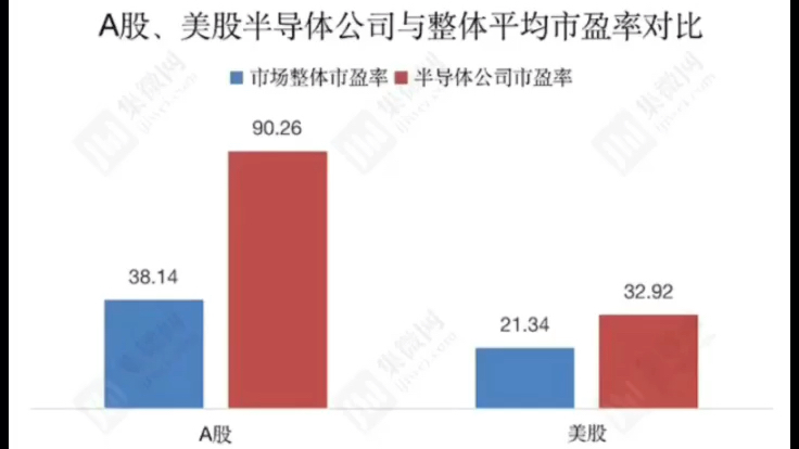 20202025中国半导体芯片投资方向(下)哔哩哔哩bilibili