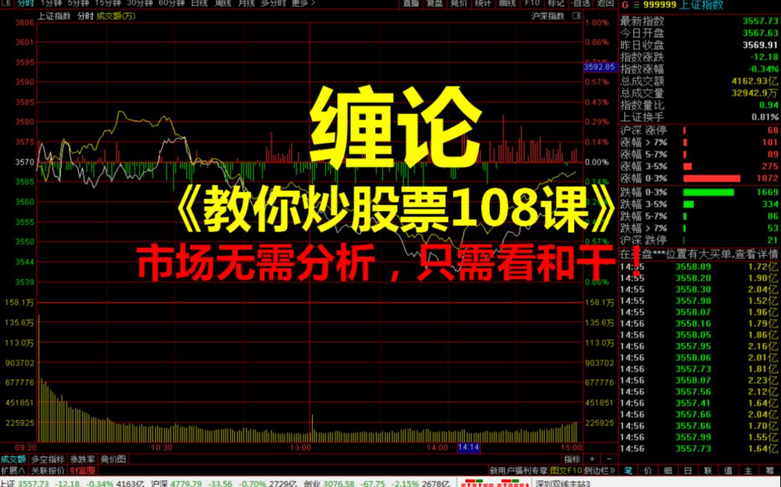 [图]20220119缠论《教你炒股票108课》第5课：市场无需分析，只需看和干！