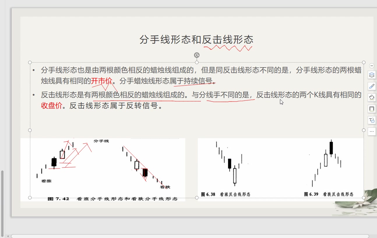 智盈期海 期货实战一百招分手线套你没商量哔哩哔哩bilibili