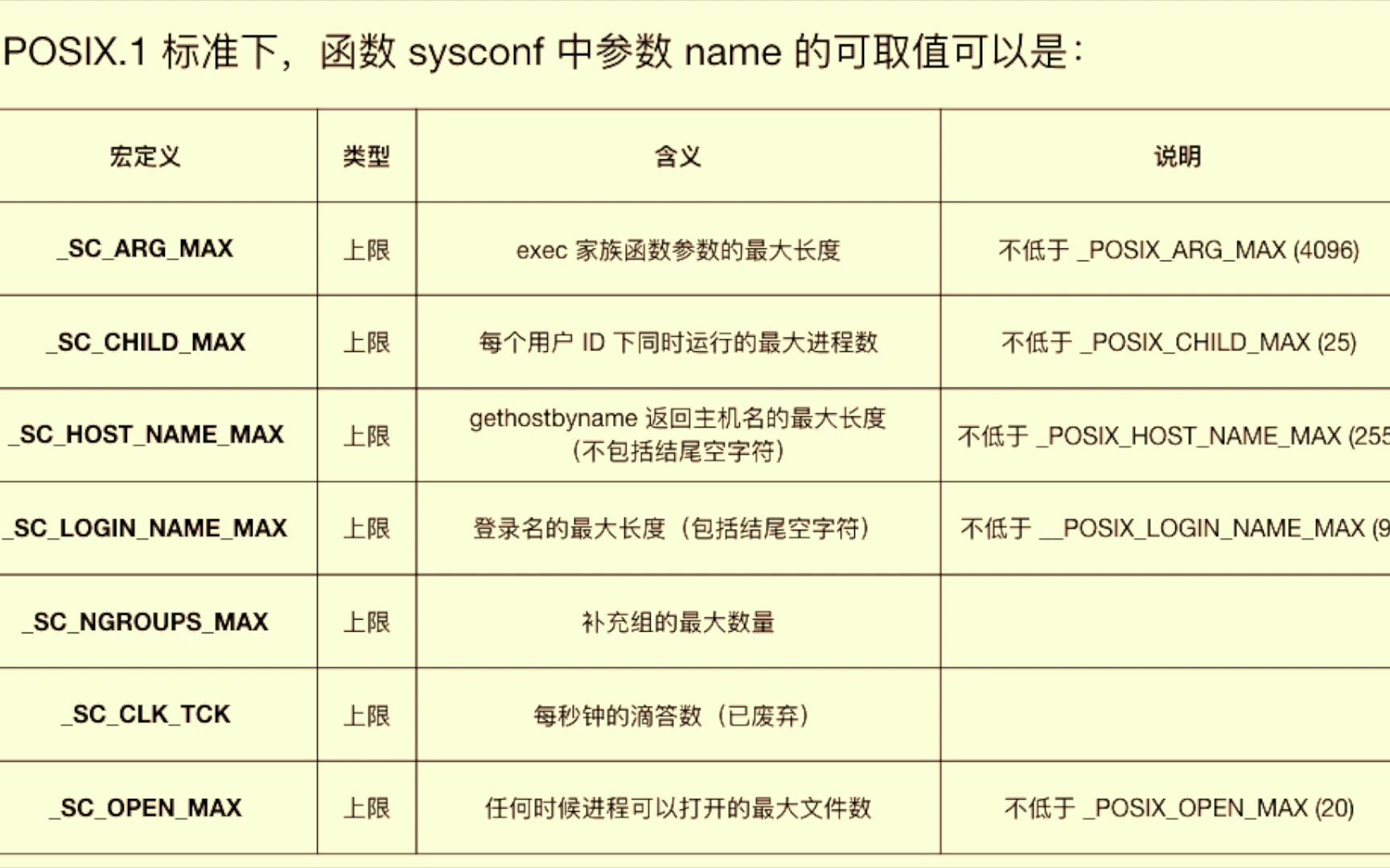 c语言学习361 运行时系统配置哔哩哔哩bilibili