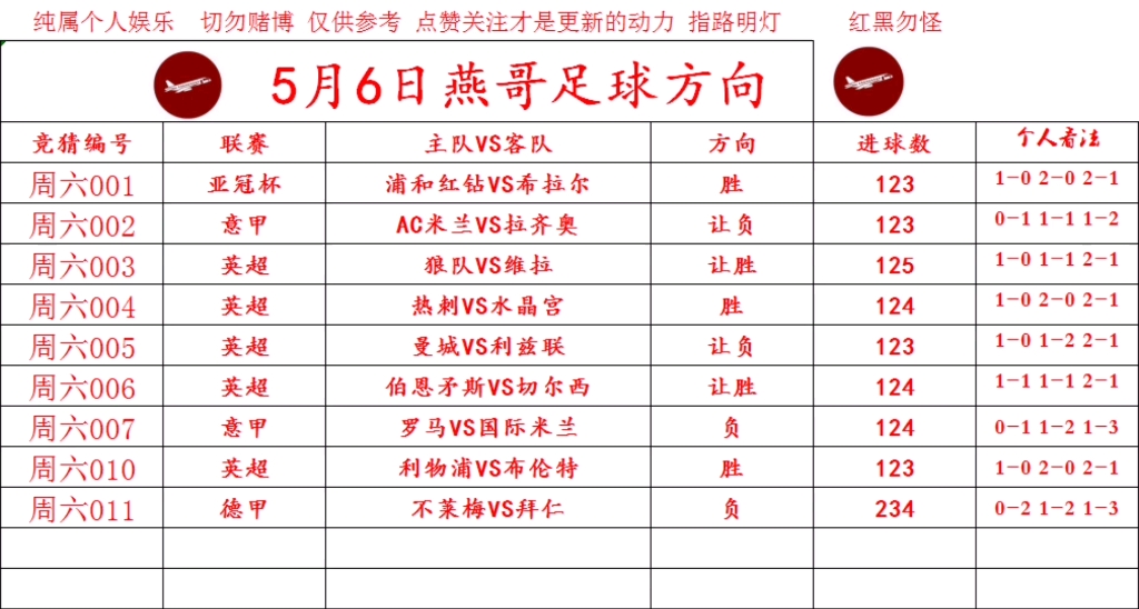 5月6日 今日赛事竞彩推荐,比分预测,进球数分析,五大联赛,近期状态爆棚,跟上吃肉哔哩哔哩bilibili