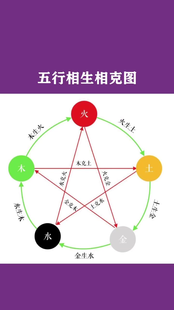 19802021出生的人,五行生克与命格自查表!哔哩哔哩bilibili