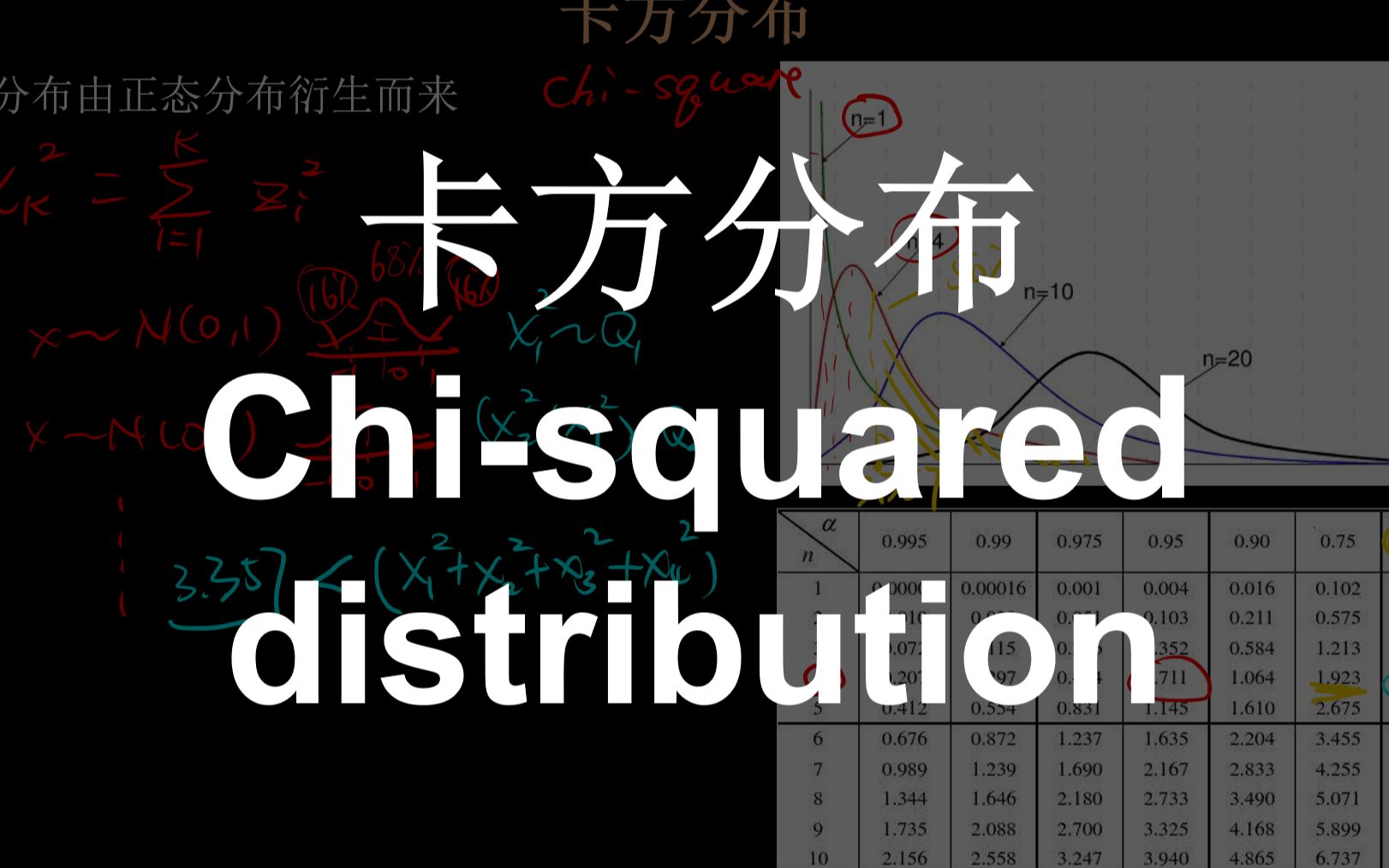 [图]卡方分布 （chi-square distribution） - 统计学