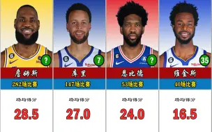 Download Video: 【NBA】现役球员<季后赛>场均得分排行榜