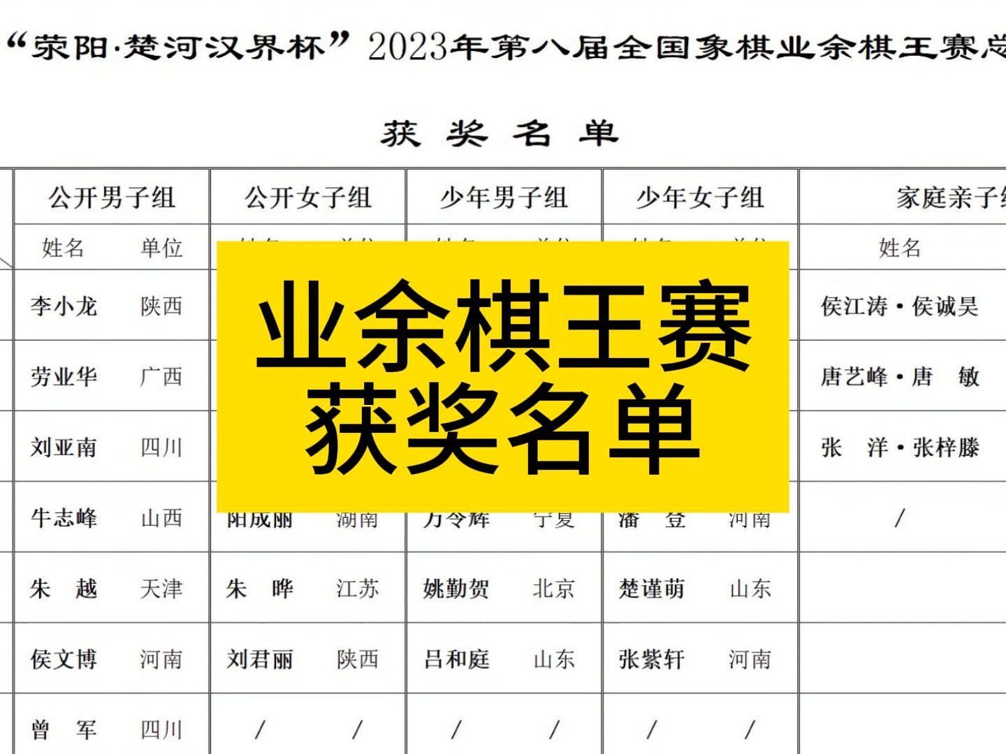 2023年第八届全国象棋业余棋王赛总决赛名次表