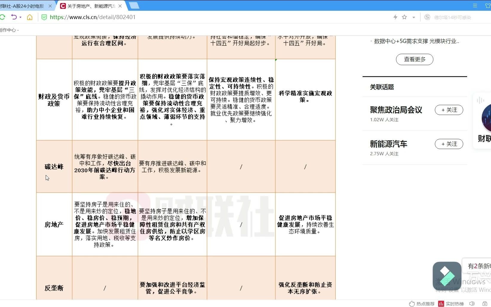 7.30复盘:730会议指明下半年A股方向,首提内容重点关注!哔哩哔哩bilibili