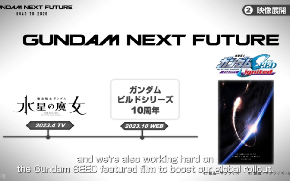 [图][高达潮流前线]高达元宇宙计划 GUNDAM CONFERENCE SPRING 2023 项目介绍