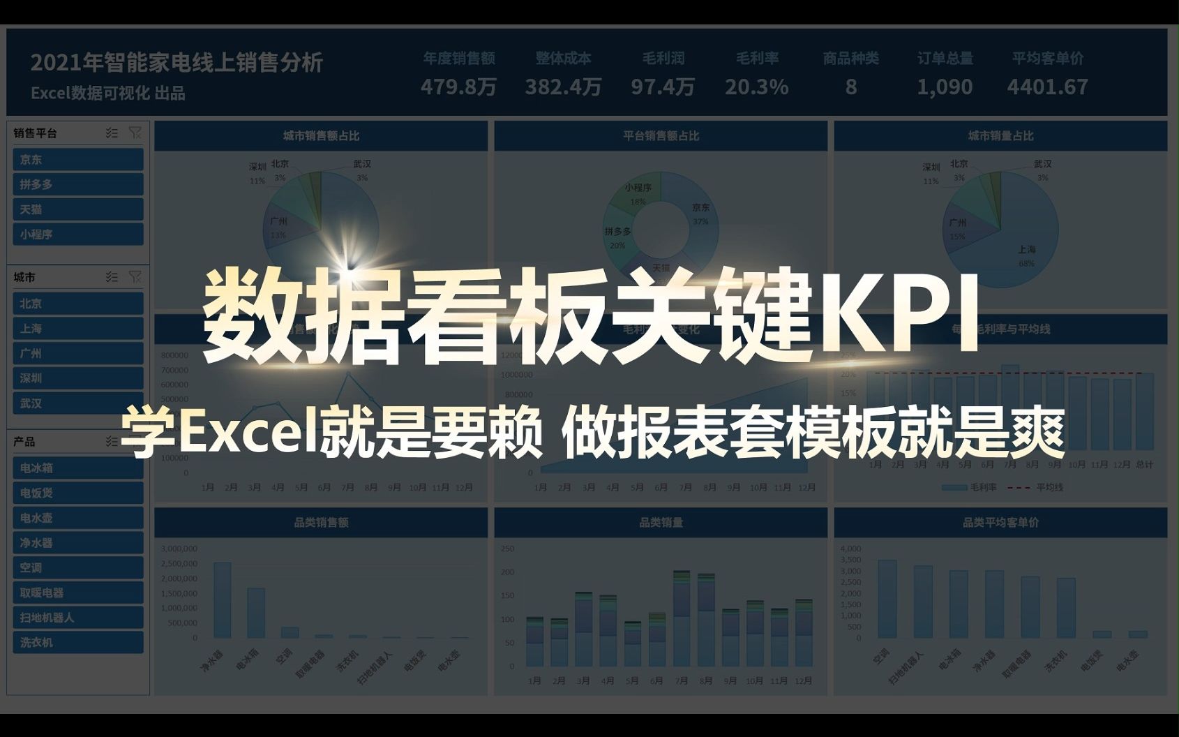 自从在B站学会数据看板,我做的报表全自动化!哔哩哔哩bilibili