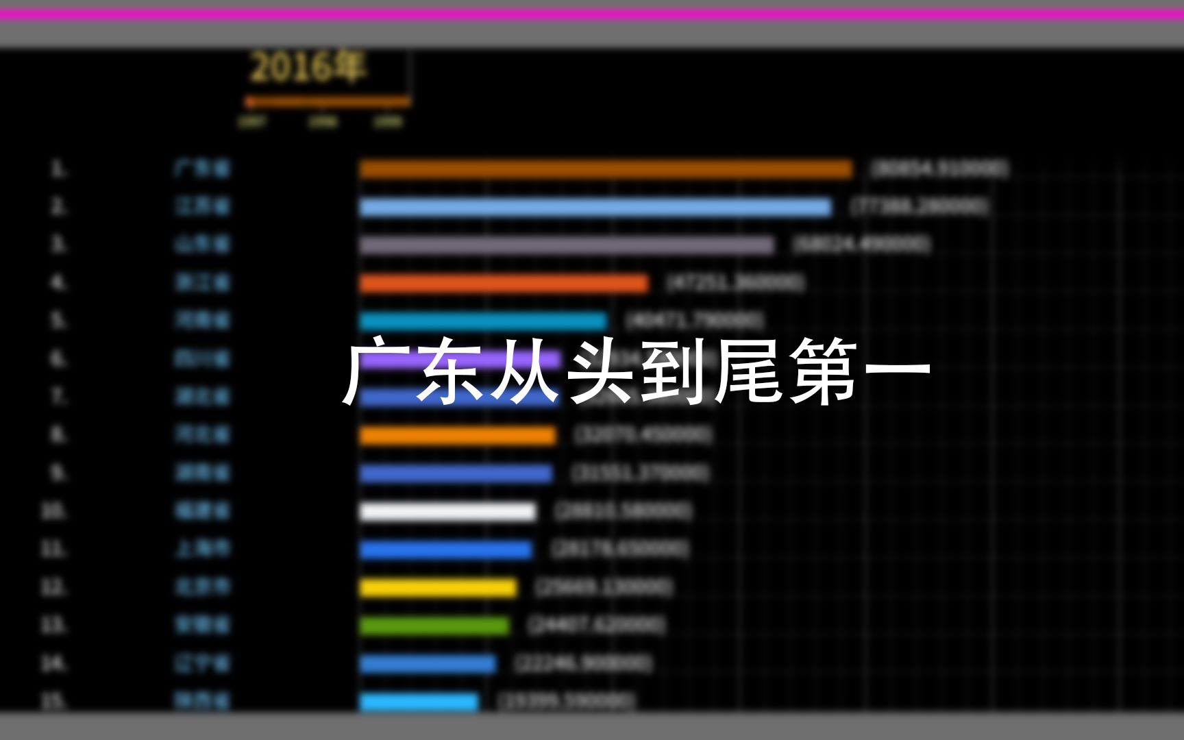 [数据可视化]19962016各省地方财政一般预算收入哔哩哔哩bilibili