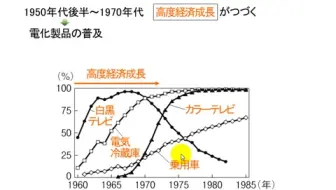 少子高齢化情報化グローバル化　中学社会公民　現代社会