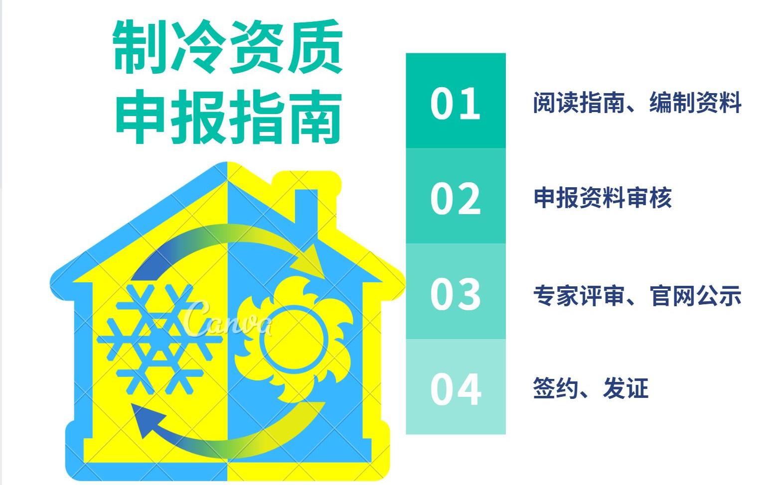 费用极低!真正有价值的空调维修资质证书申报 开篇哔哩哔哩bilibili