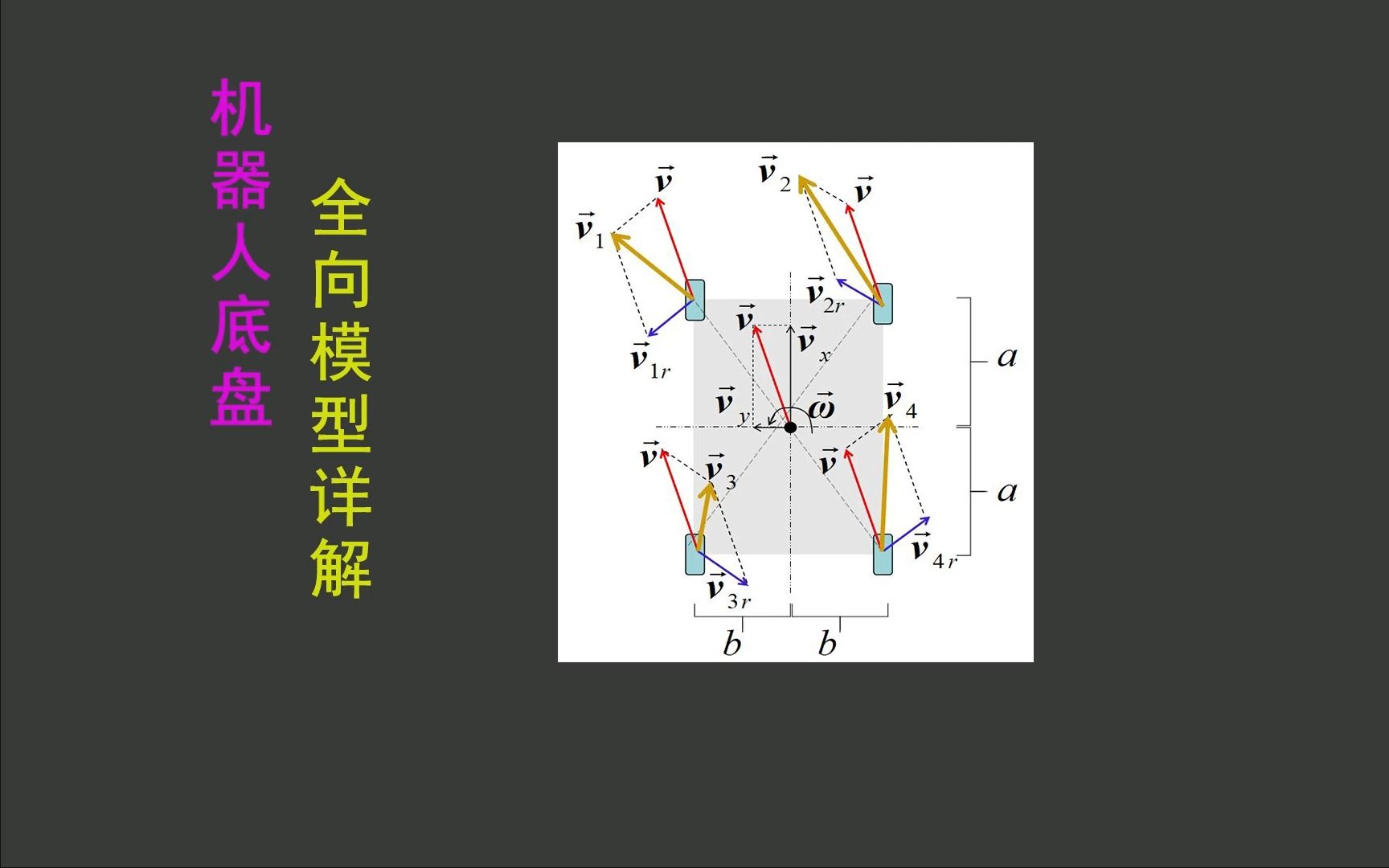 机器人底盘全向模型详解哔哩哔哩bilibili