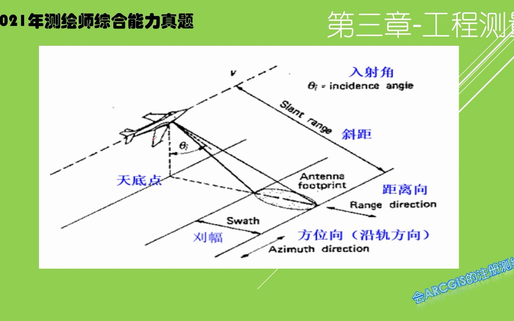 机载侧视雷达相关知识点注册测绘师综合能力真题哔哩哔哩bilibili