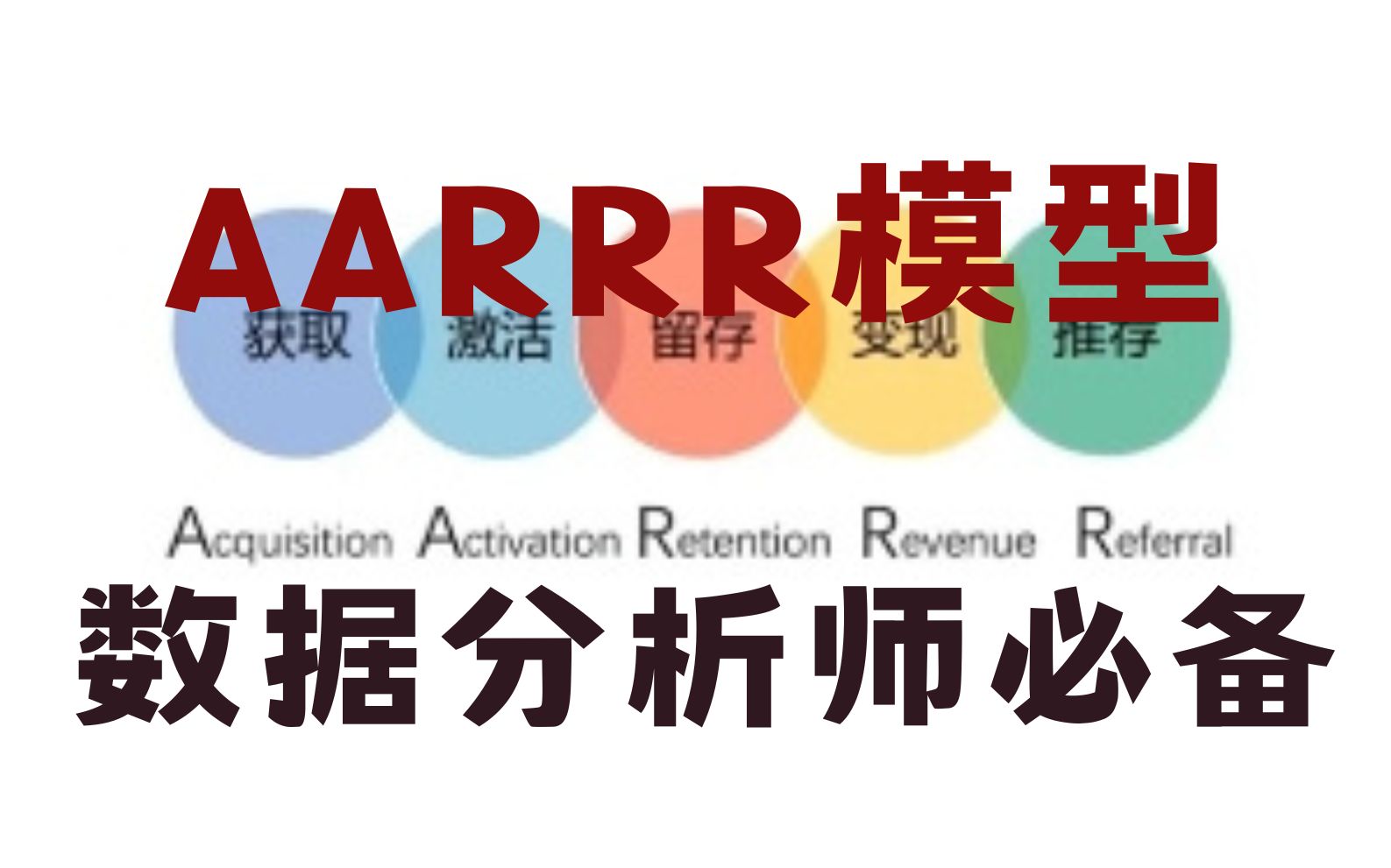 2分钟讲清楚【AARRR模型】哔哩哔哩bilibili