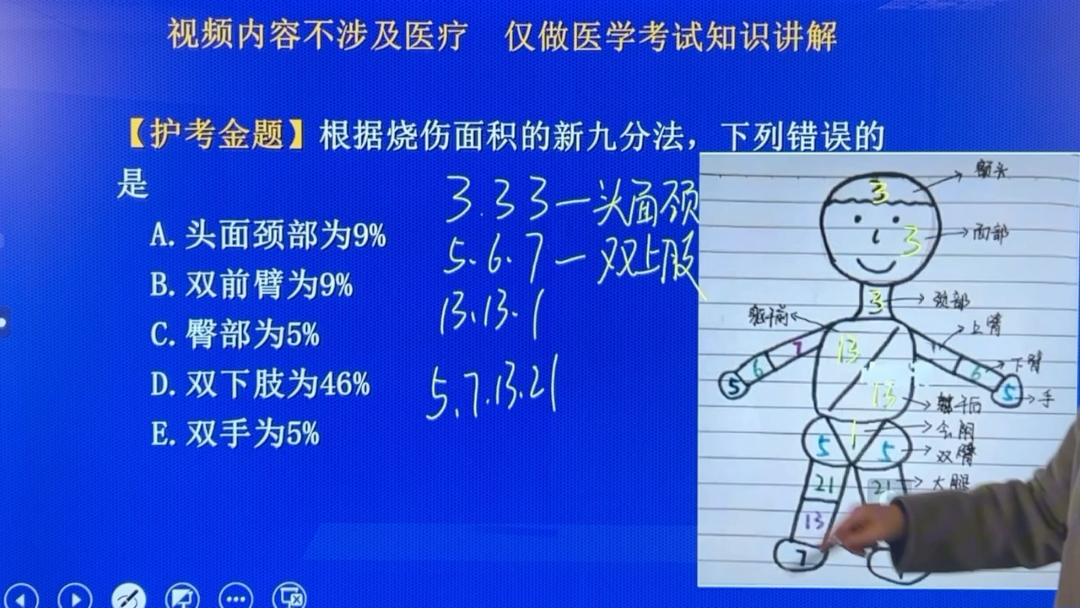 燒傷面積的計算