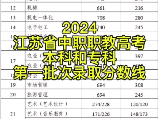 2024江苏职教高考录取分数线哔哩哔哩bilibili