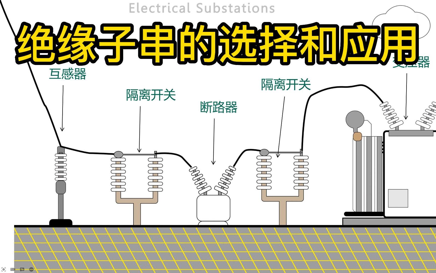 绝缘子串的选择与应用哔哩哔哩bilibili