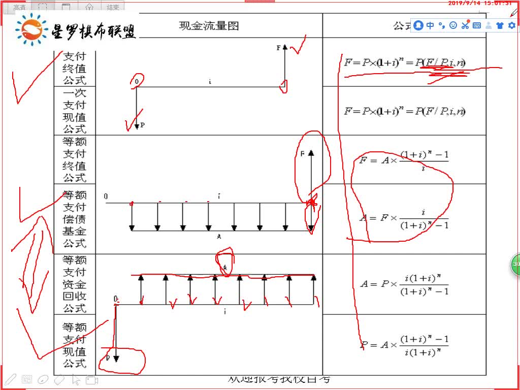 四川自考02447建筑经济与企业管理视频3哔哩哔哩bilibili