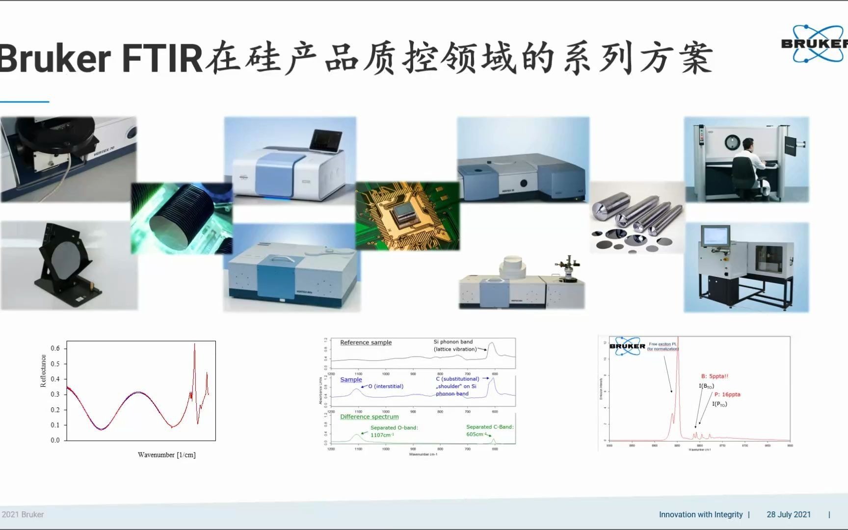 光谱课堂 | 布鲁克傅立叶红外技术(FTIR)在硅产品质控领域中的应用哔哩哔哩bilibili