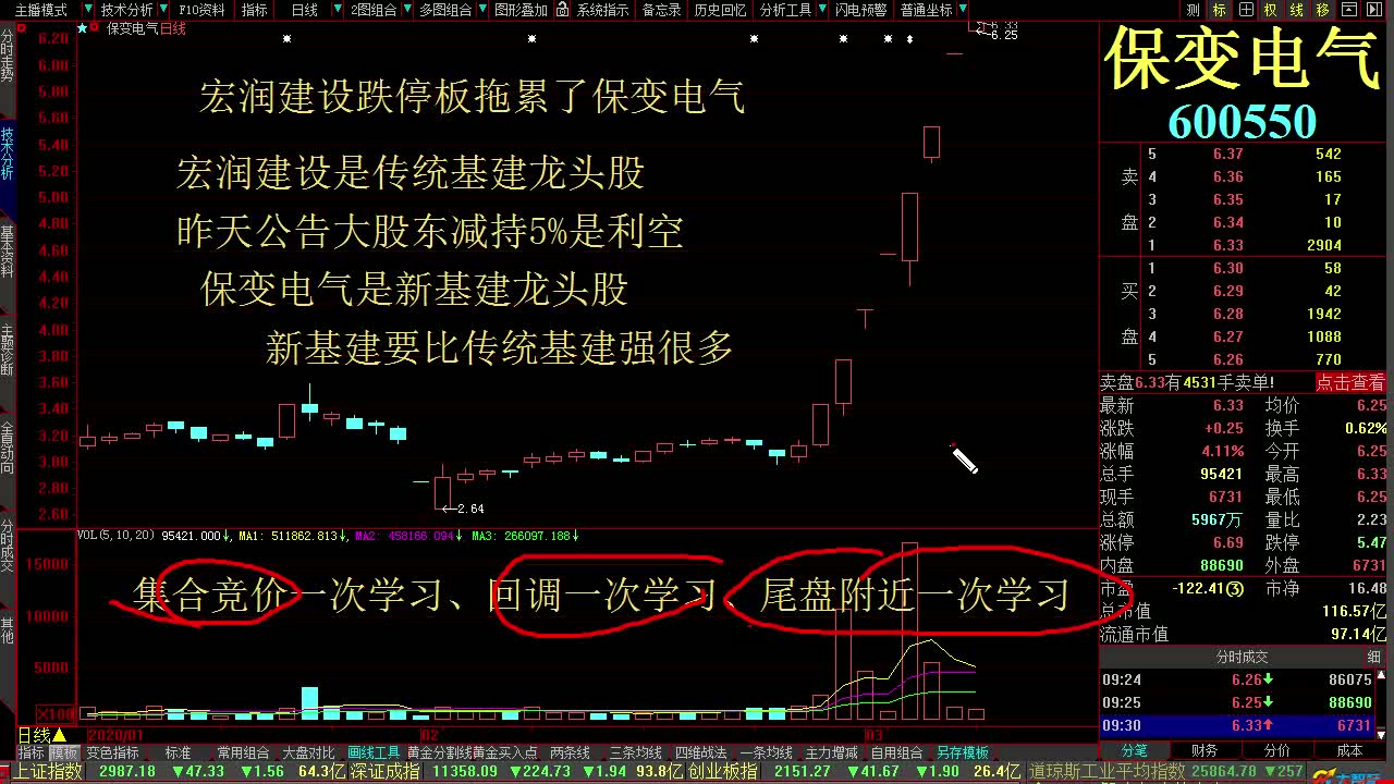 股票入门视频教程全集 新手股票入门教程视频 股票入门免费教学视频哔哩哔哩bilibili