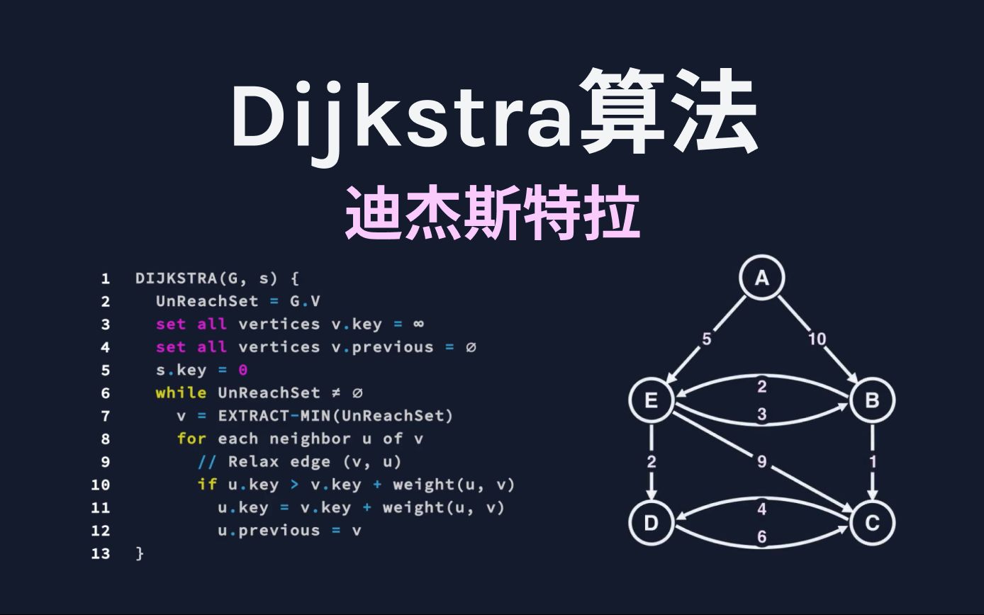 迪杰斯特拉算法代码可视化(Dijkstra)哔哩哔哩bilibili