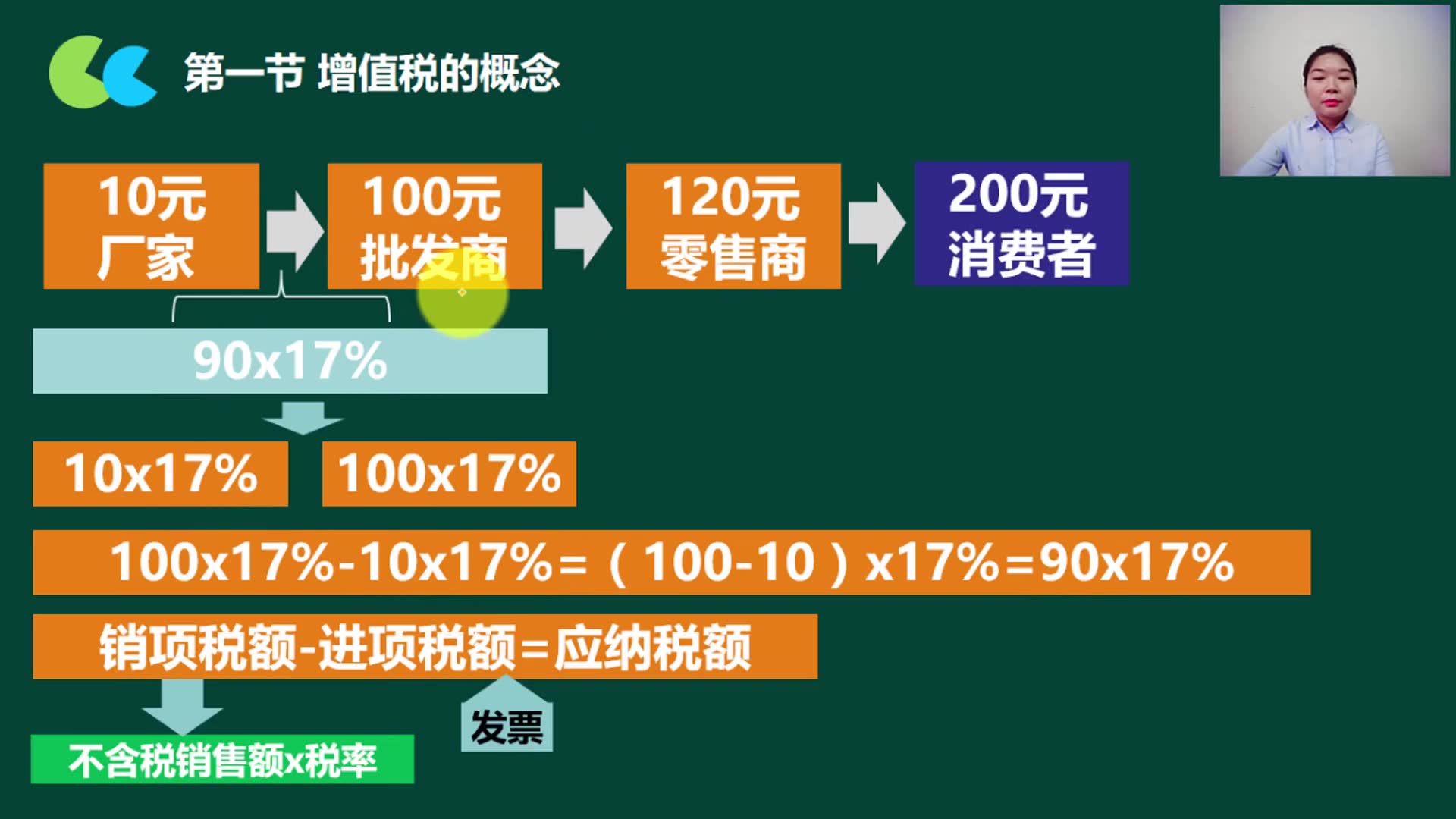 企业增值税是多少应交税费未交增值税增值税进项税销项税哔哩哔哩bilibili