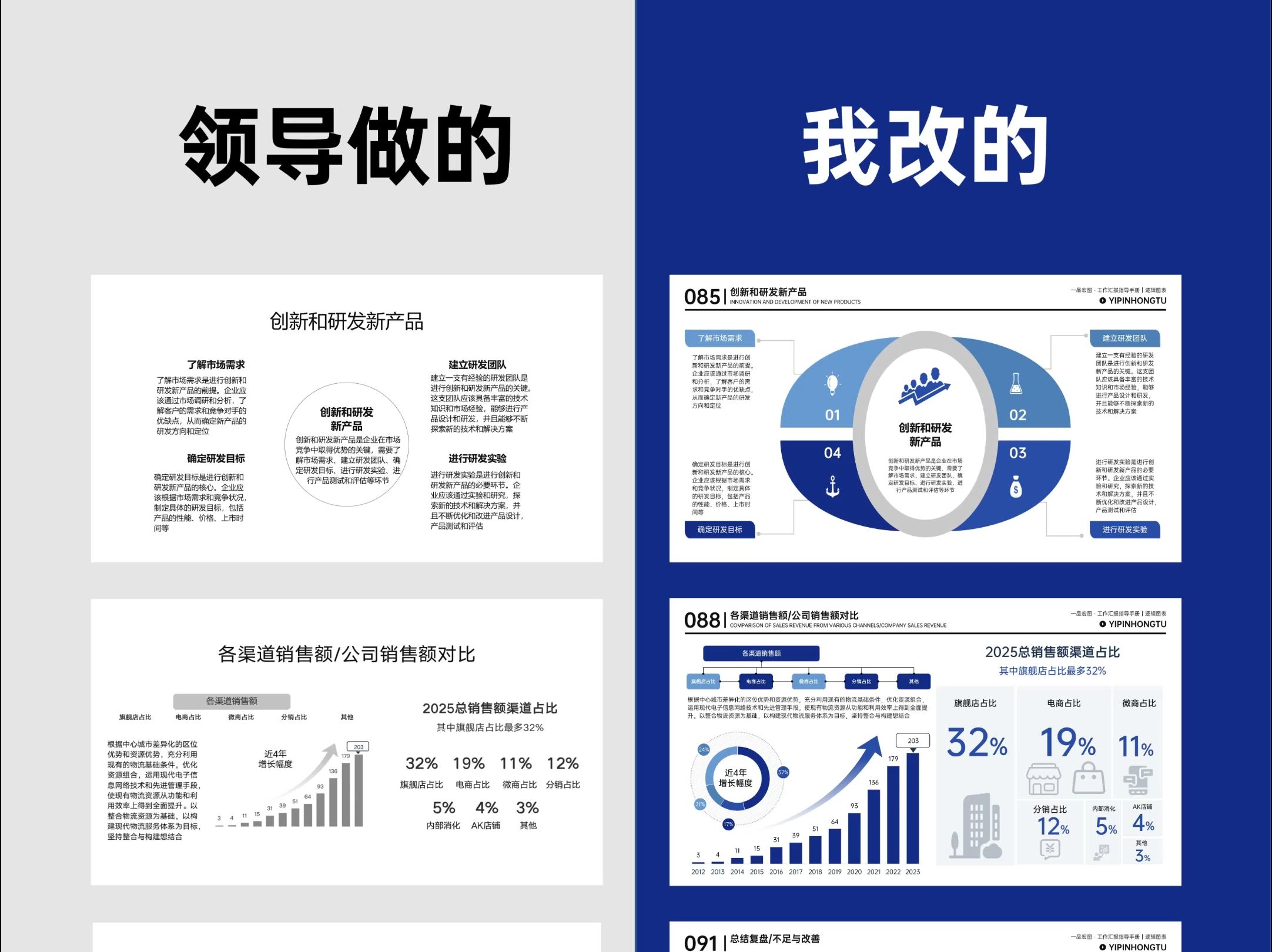 高端ppt模板库,述职报告轻松搞定!哔哩哔哩bilibili