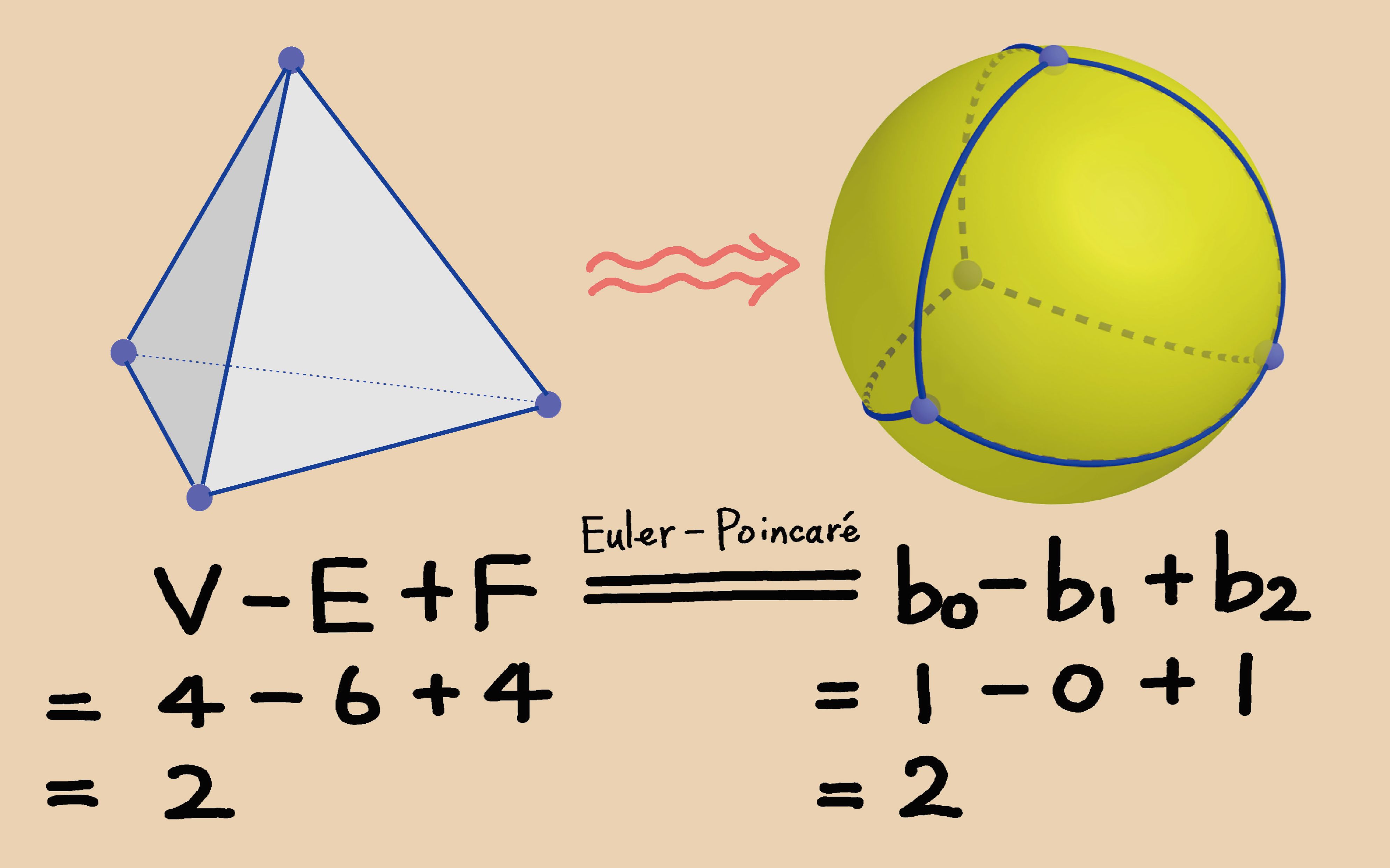 [图]基础拓扑学(basic topology)