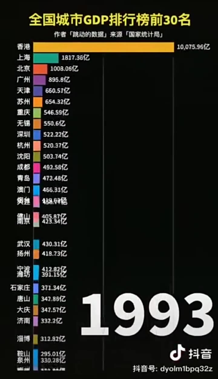 全国GDP城市排行榜前三十名哔哩哔哩bilibili