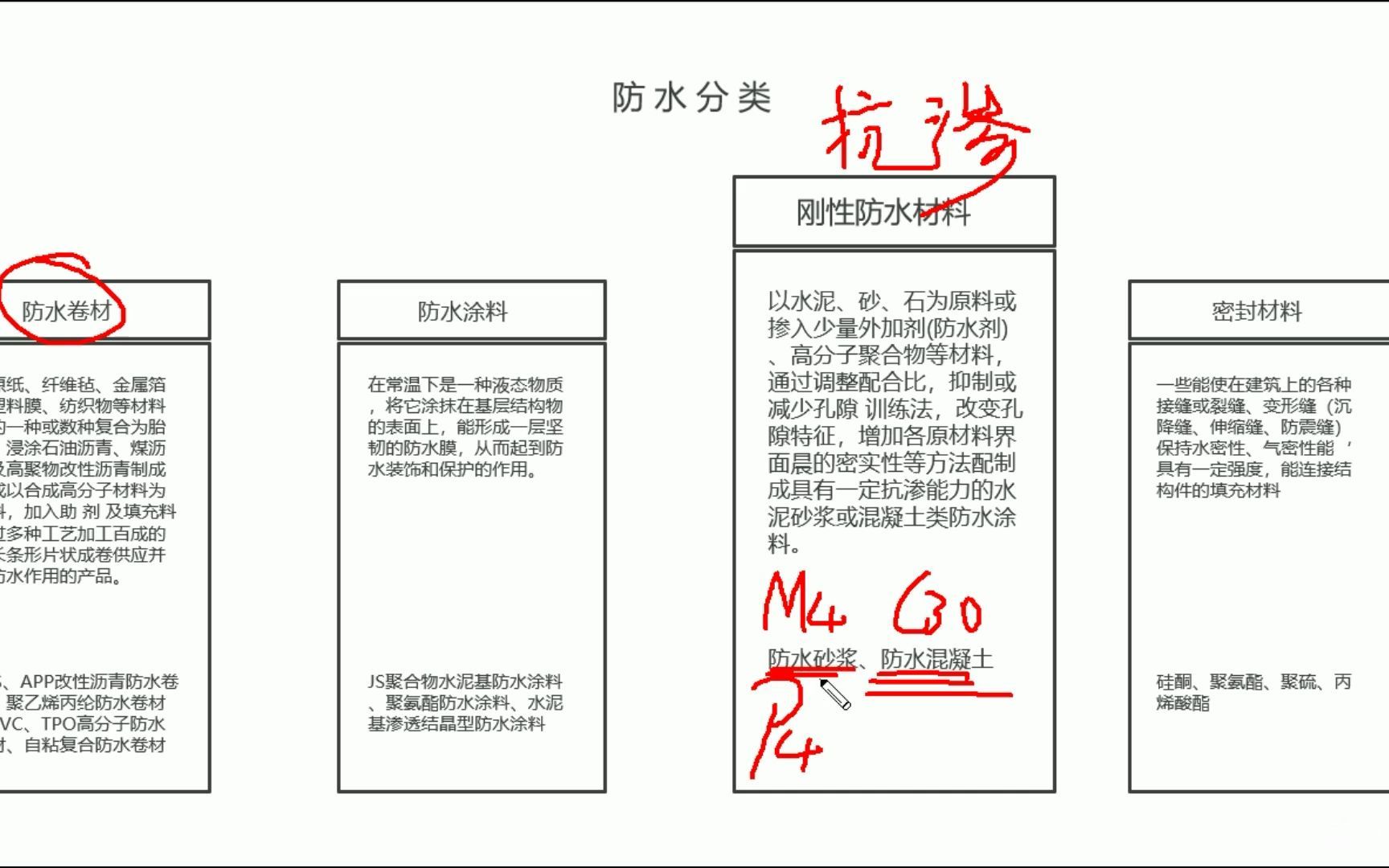 47 防水材料的分类哔哩哔哩bilibili