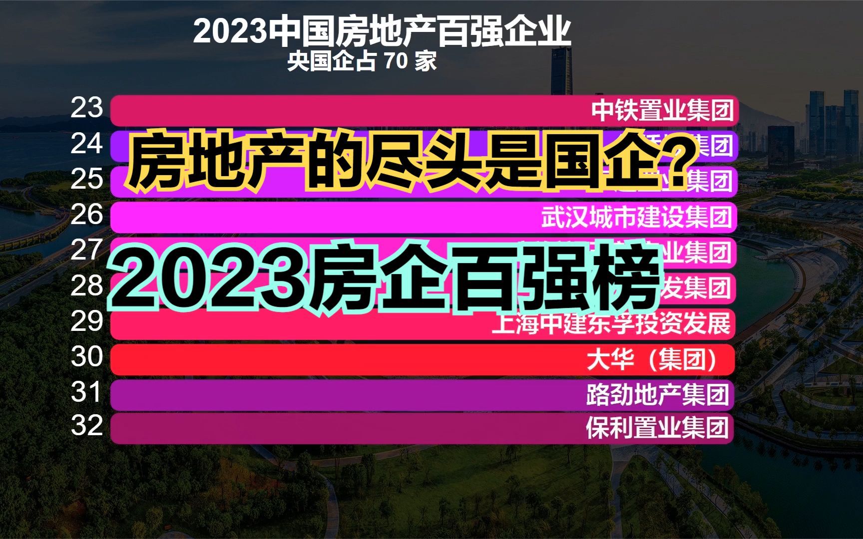 房地产的尽头是国企?2023中国房地产企业百强榜,央国企增至70家哔哩哔哩bilibili