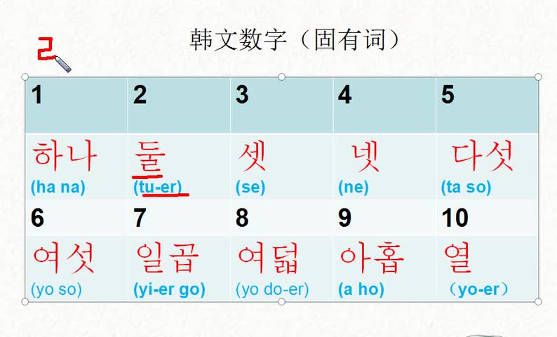 韩语入门教程之韩文数字固有词哔哩哔哩bilibili